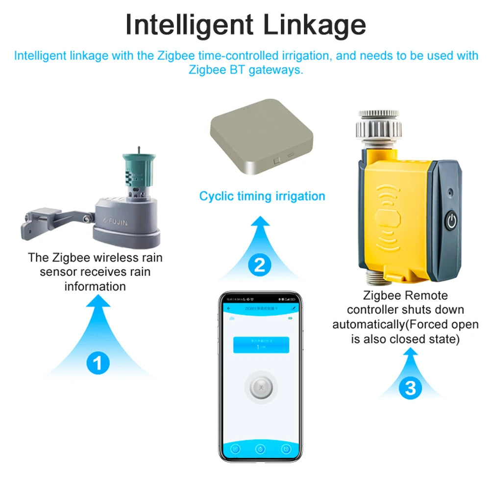 Smart Garden Hose With Wi-Fi Water Timer
